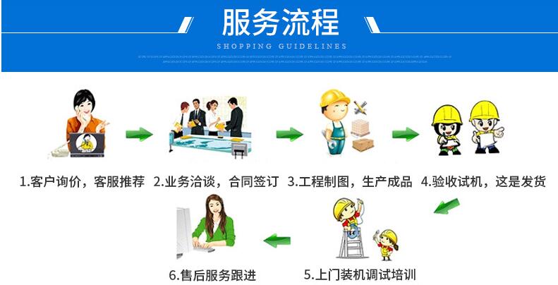 匯科苑服務(wù)流程